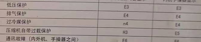 建华空调电话在哪里找